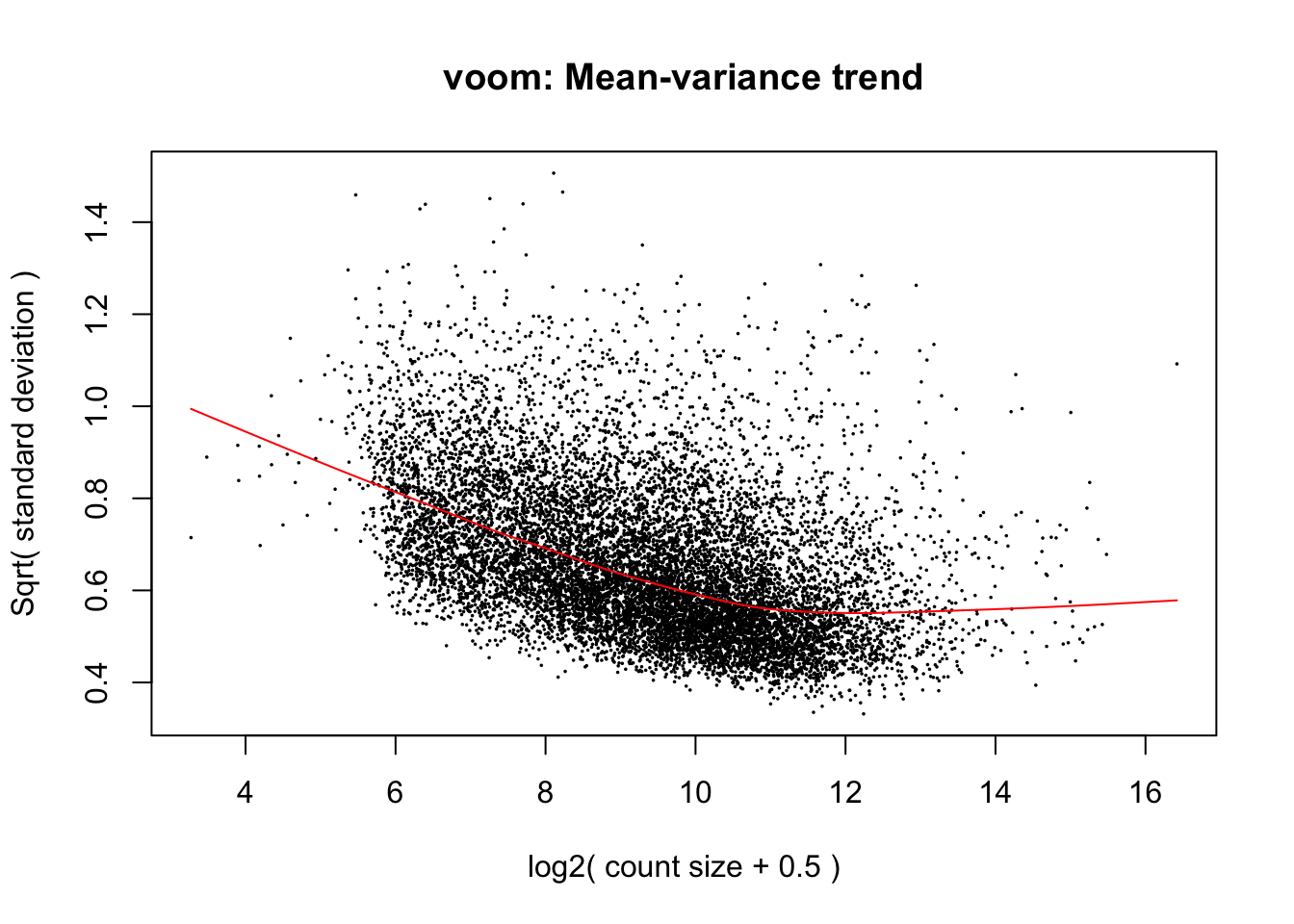 Correlation between